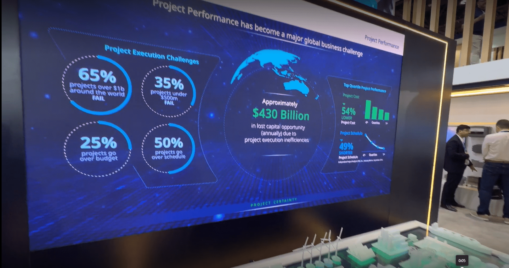 Interactive Surface for Events: Emerson ADIPEC 2024 Case Study