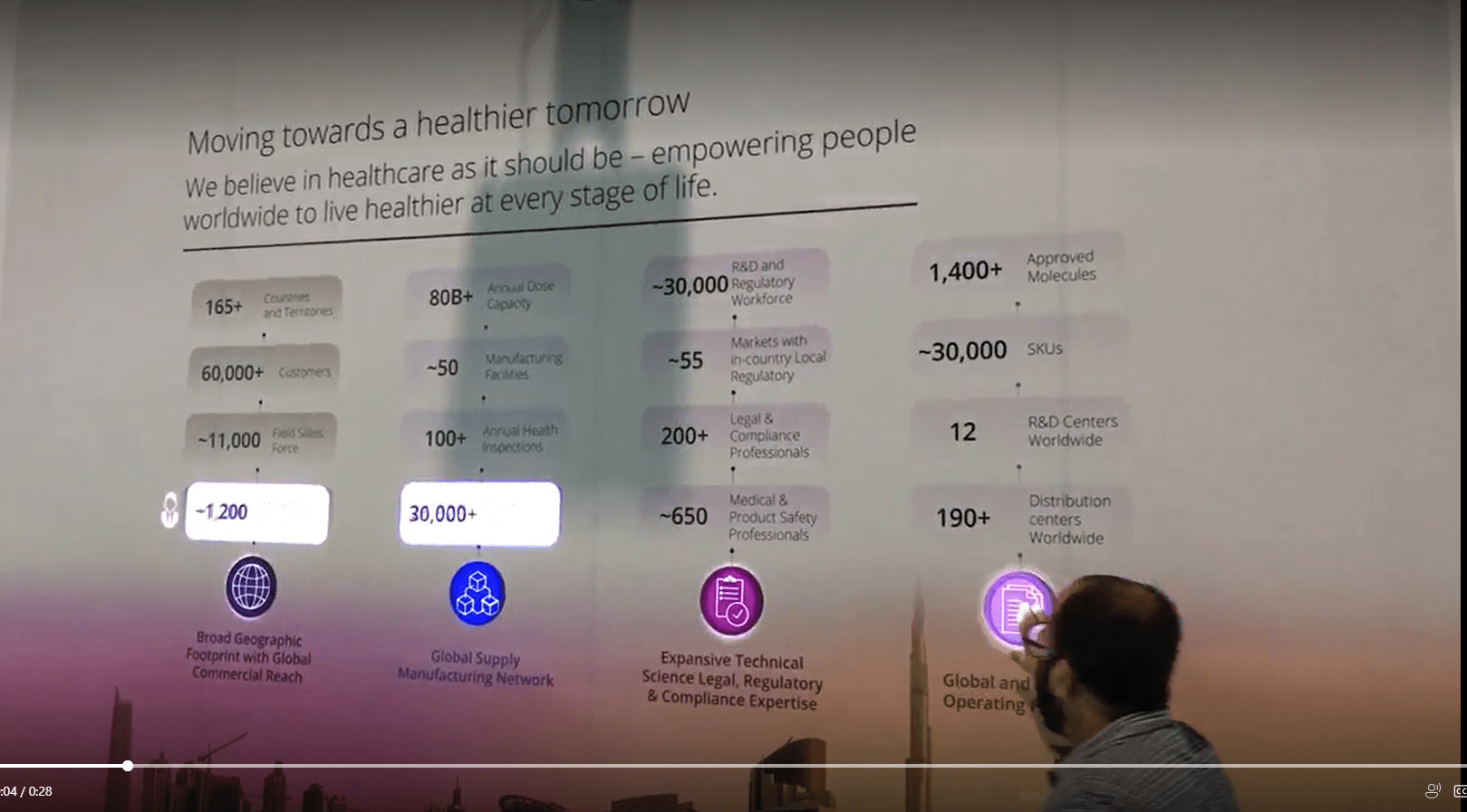 Interactive wall surface for Viatris at DUPHAT Exhibition using projection mapping.