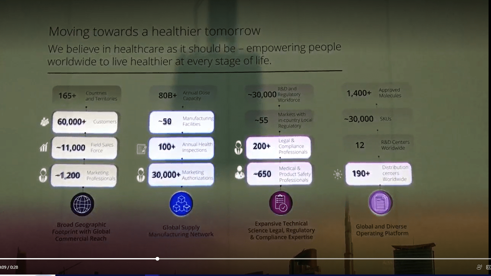 Interactive wall surface for Viatris at DUPHAT Exhibition using projection mapping.