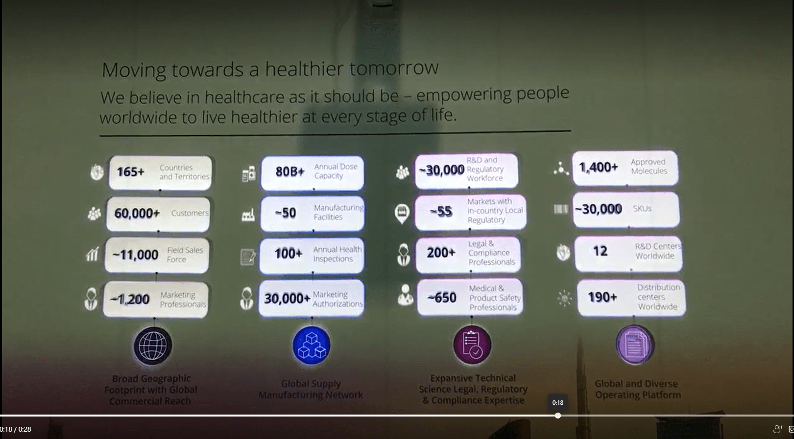 Interactive wall surface for Viatris at DUPHAT Exhibition using projection mapping.